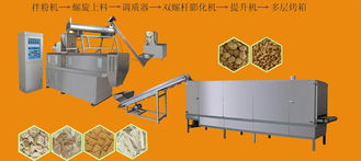 膨化食品机械与大豆组织蛋白生产设备 贸易、应用与市场前景